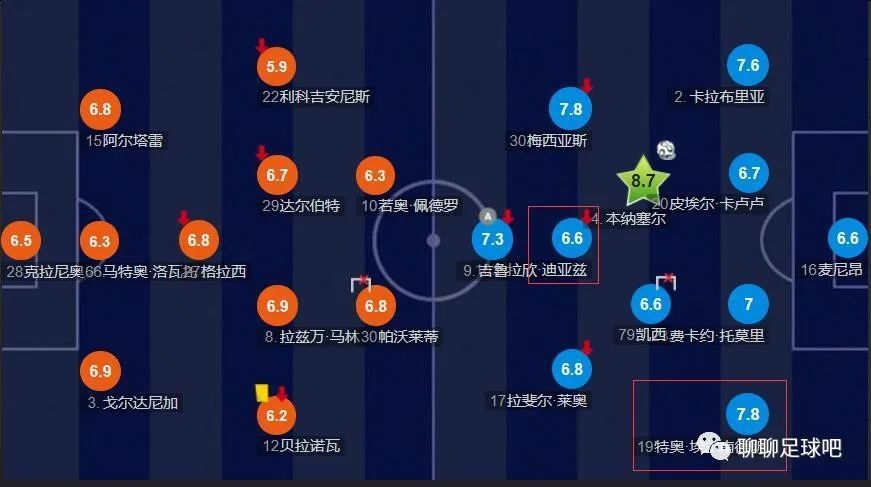 战报欧联-罗马3-0大胜谢里夫小组第二进16强附加赛北京时间12月15日凌晨1时45分，欧联杯小组赛G组第6轮，罗马主场迎战谢里夫。